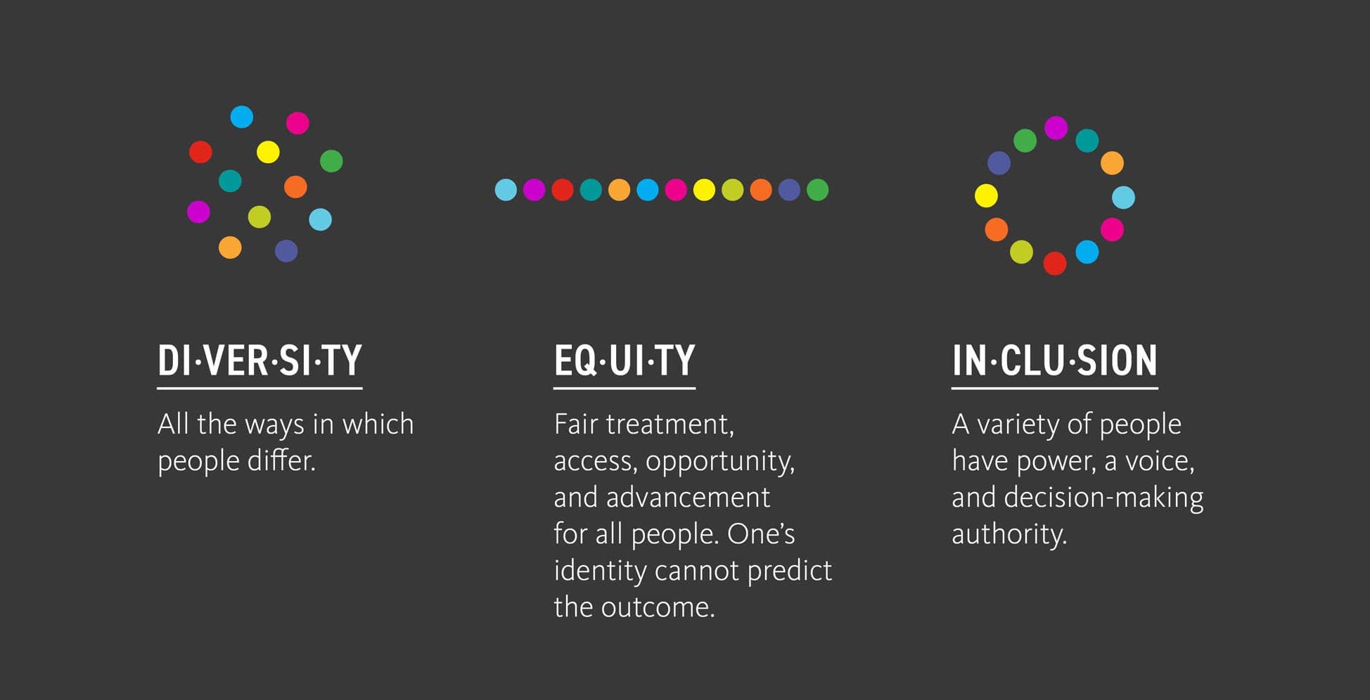 The Hidden Story Behind Your Organization S DEI Assessment Data   Squoosh DesignWeekPortland 1 